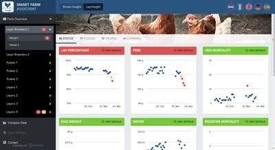 Free Poultry Feed Formulation Software